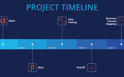 5 РЕКОМЕНДАЦИЙ ПРИ ВНЕДРЕНИИ НОВЫХ ИНФОРМАЦИОННЫХ СИСТЕМ