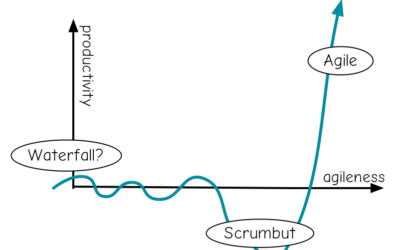 Что такое “Скрам, но” или ScrumBut?